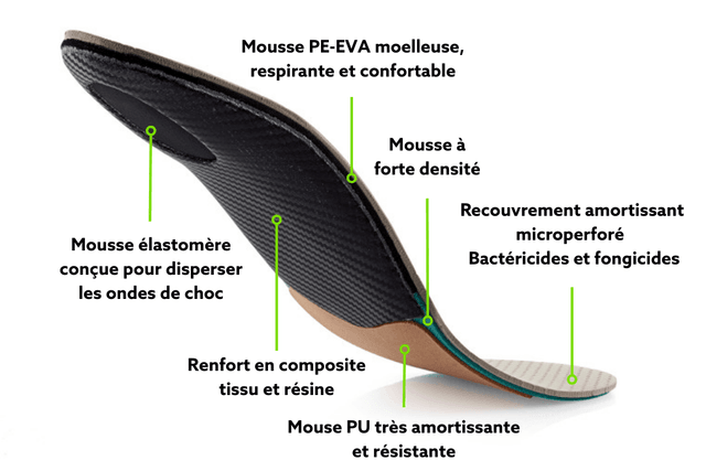 Semelle orthopédique — Confort Extra
