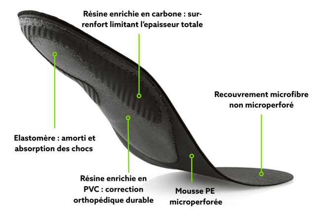 Semelle orthopédique — Semelle fine