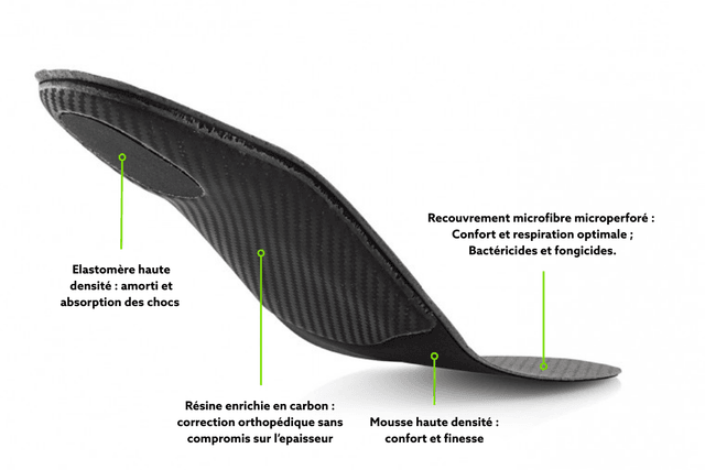 Semelle orthopédique — Extrafine premium