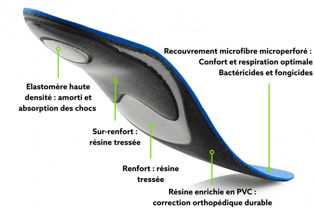 Semelle orthopédique — Renforcée pro