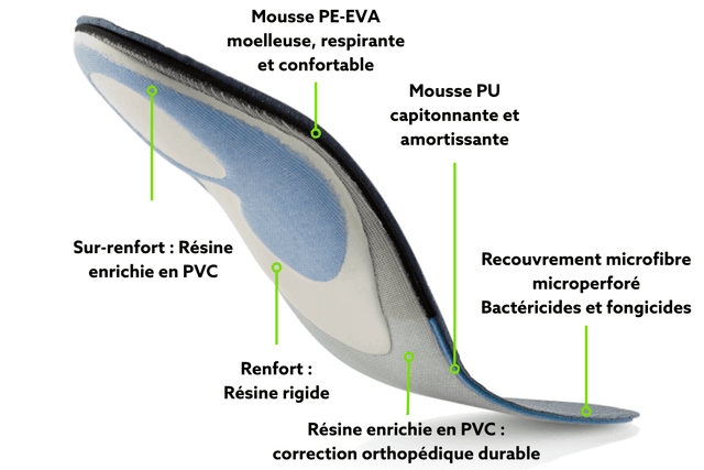 Semelle orthopédique — Sport ski